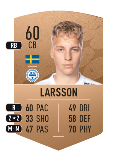 Victor Larsson Common 60 OVR