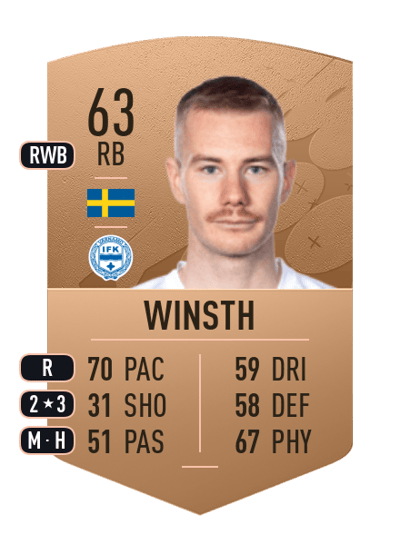 Freddy Winsth Common 63 OVR