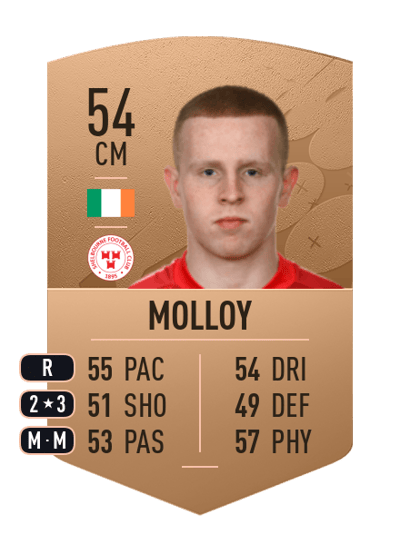 Gavin Molloy Common 54 OVR