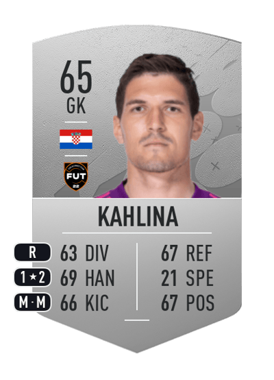 Kristijan Kahlina Common 65 OVR