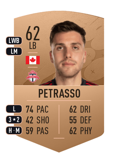 Luca Petrasso Common 62 OVR