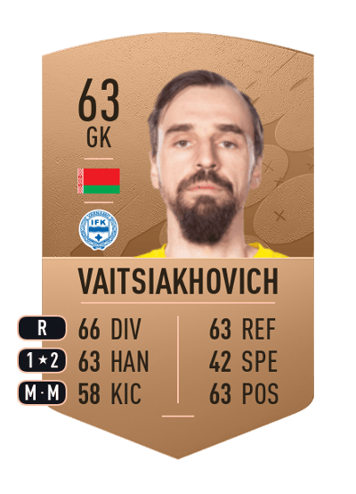 Pilip Vaitsiakhovich Common 63 OVR