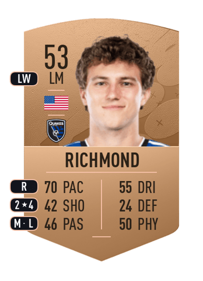 Will Richmond Common 53 OVR