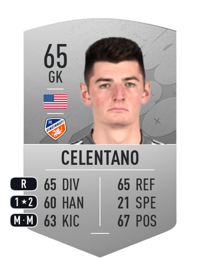 Roman Celentano Common 65 OVR