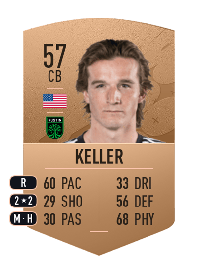Kipp Keller Common 57 OVR