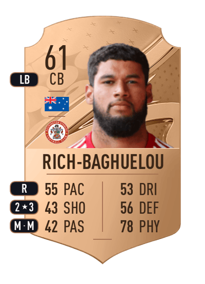 Jay Rich-Baghuelou Rare 61 OVR