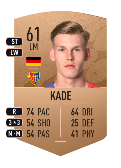 Anton Kade Common 61 OVR