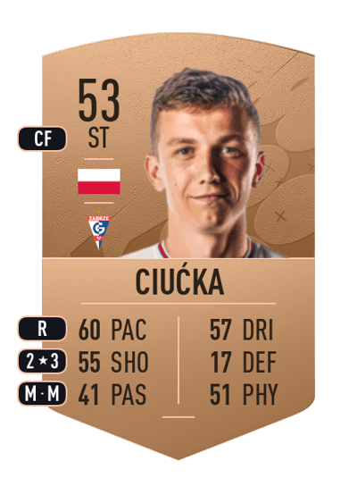 Jan Ciućka Common 53 OVR