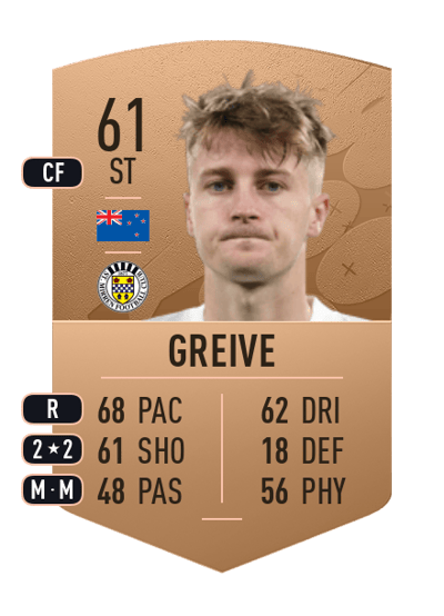 Alex Greive Common 61 OVR