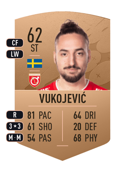 Dijan Vukojević Common 62 OVR