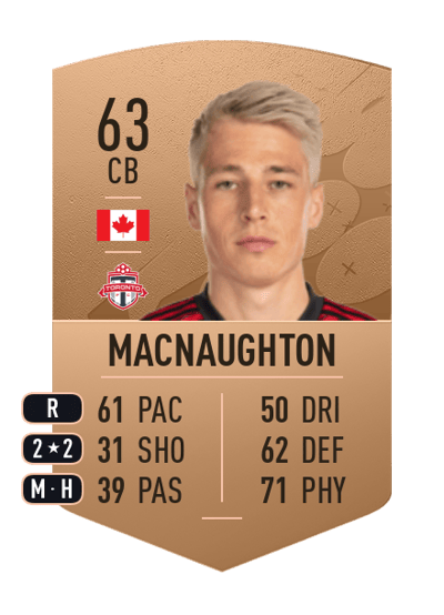 Lukas MacNaughton Common 63 OVR