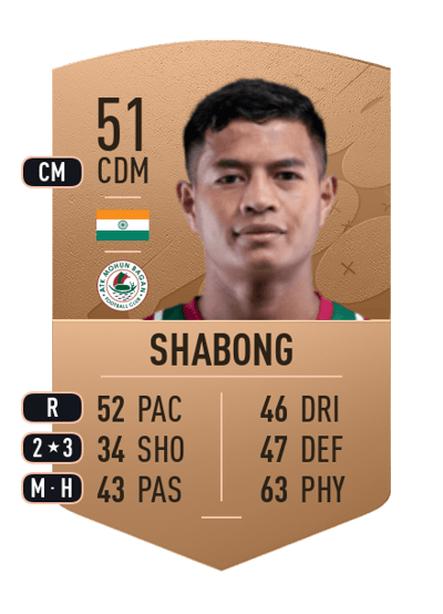 Ricky Shabong Common 51 OVR