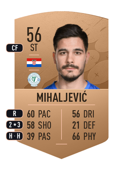 Filip Mihaljević Common 56 OVR