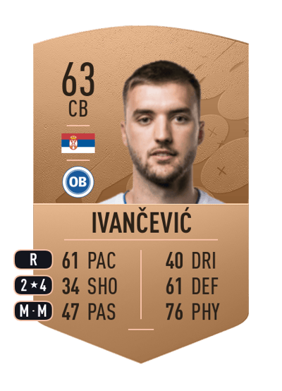 Mihajlo Ivančević Common 63 OVR