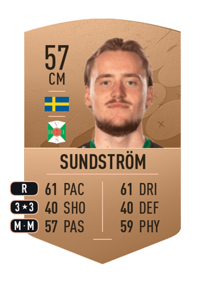 Joel Sundström Common 57 OVR