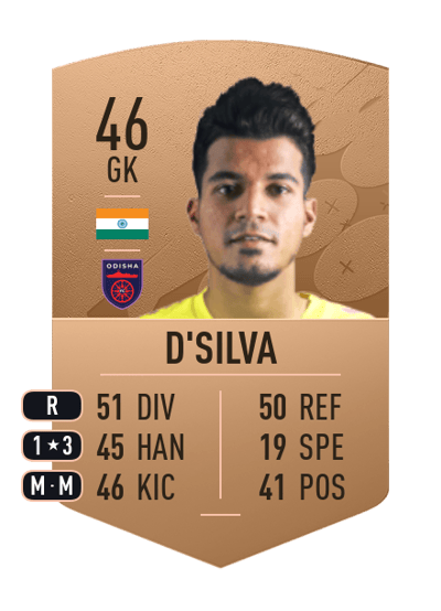 Antonio D'Silva Common 46 OVR