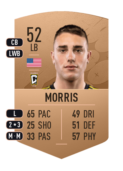 Jake Morris Common 52 OVR