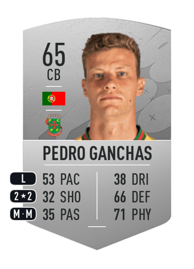 Pedro Ganchas Common 65 OVR