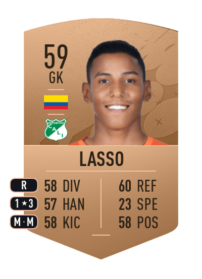 José Daniel Lasso Common 59 OVR