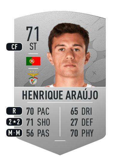 Henrique Araújo Common 71 OVR