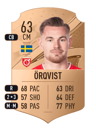 Rasmus Örqvist Rare 63 OVR