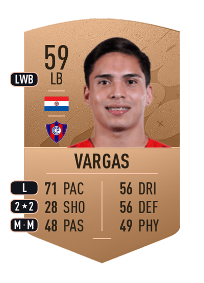 Luis Abelardo Vargas Common 59 OVR
