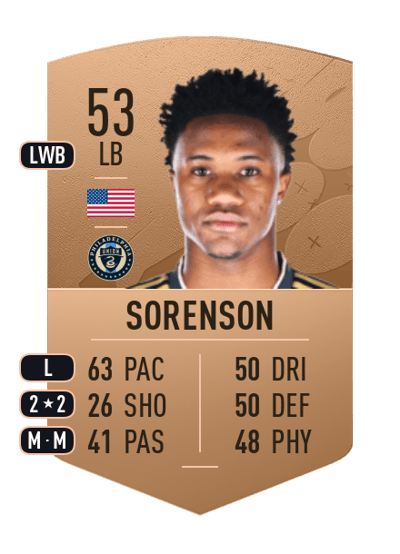 Anton Sorenson Common 53 OVR