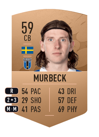 Andreas Murbeck Common 59 OVR