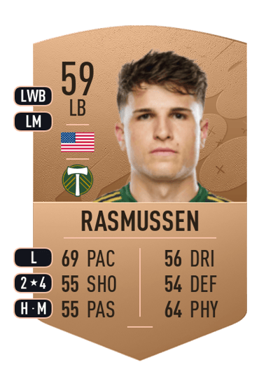 Justin Rasmussen Common 59 OVR