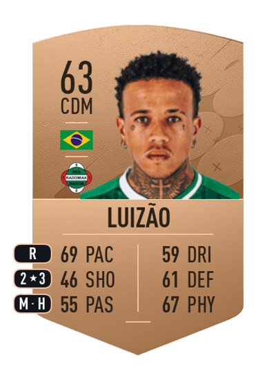 Luizão Common 63 OVR