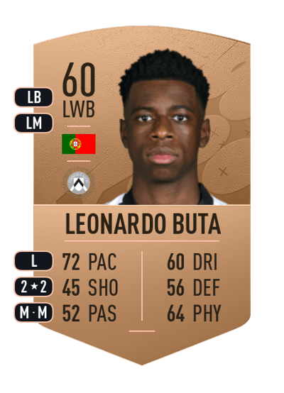 Leonardo Buta Common 60 OVR