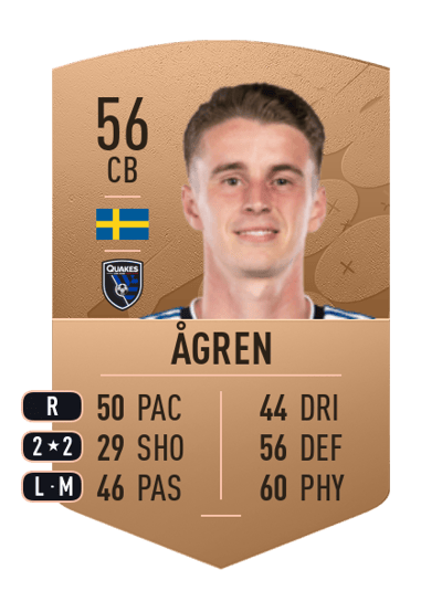 Oskar Ågren Common 56 OVR