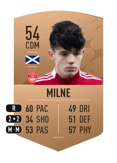 Jack Milne Common 54 OVR