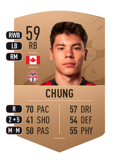 Kadin Chung Common 59 OVR
