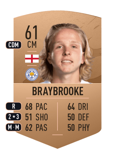 Sammy Braybrooke Common 61 OVR