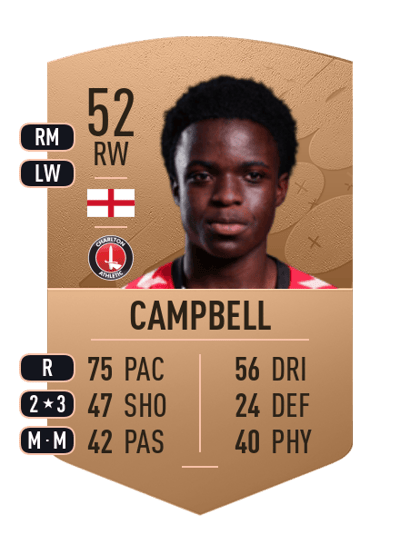 Tyreece Campbell Common 52 OVR