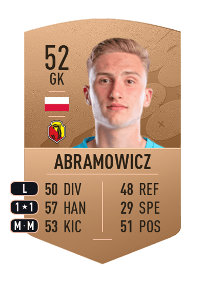 Sławomir Abramowicz Common 52 OVR