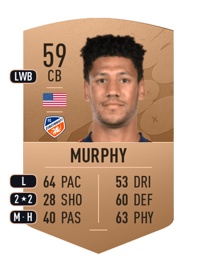 Ian Murphy Common 59 OVR
