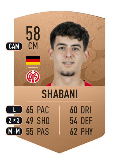 Eniss Shabani Common 58 OVR