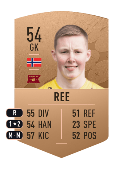 Magnus Rugland Ree Common 54 OVR