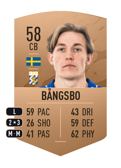 Johan Bångsbo Common 58 OVR
