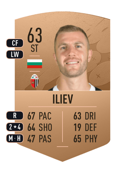 Antanas Iliev Common 63 OVR