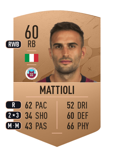 Alessandro Mattioli Common 60 OVR