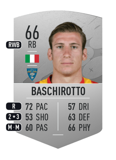 Federico Baschirotto Common 66 OVR