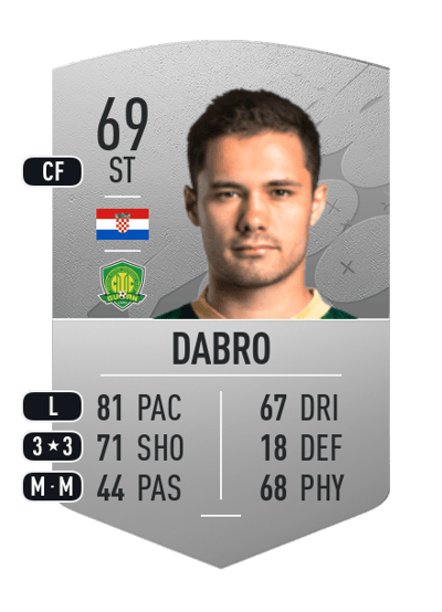 Marko Dabro Common 69 OVR