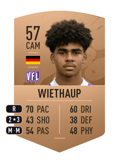 Kevin Wiethaup Common 57 OVR