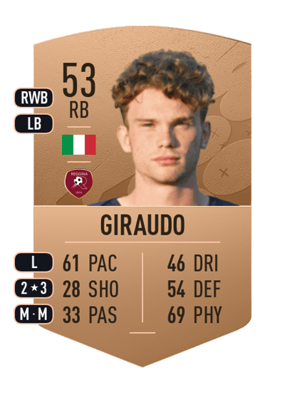 Federico Giraudo Common 53 OVR
