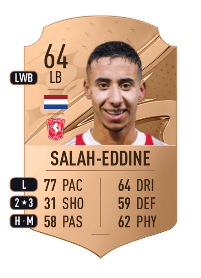 Anass Salah-Eddine Rare 64 OVR