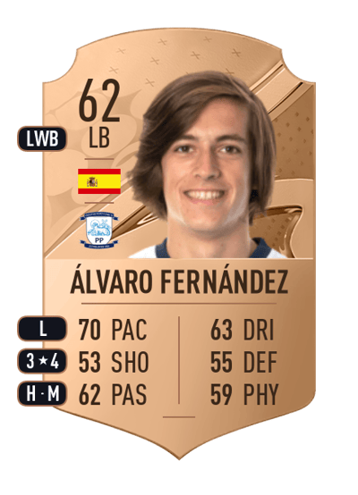 Álvaro Fernández Rare 62 OVR