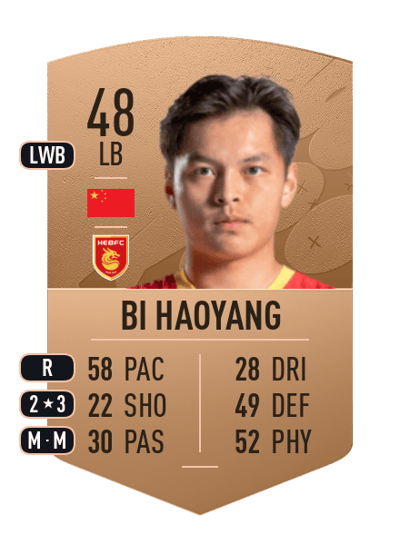 Bi Haoyang Common 48 OVR